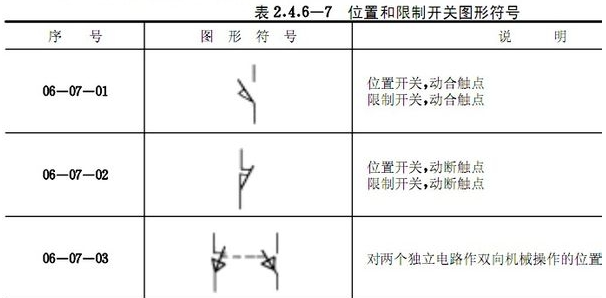 限位開關