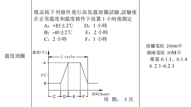 輕觸開關(guān)