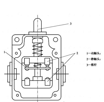 行程開關工作原理